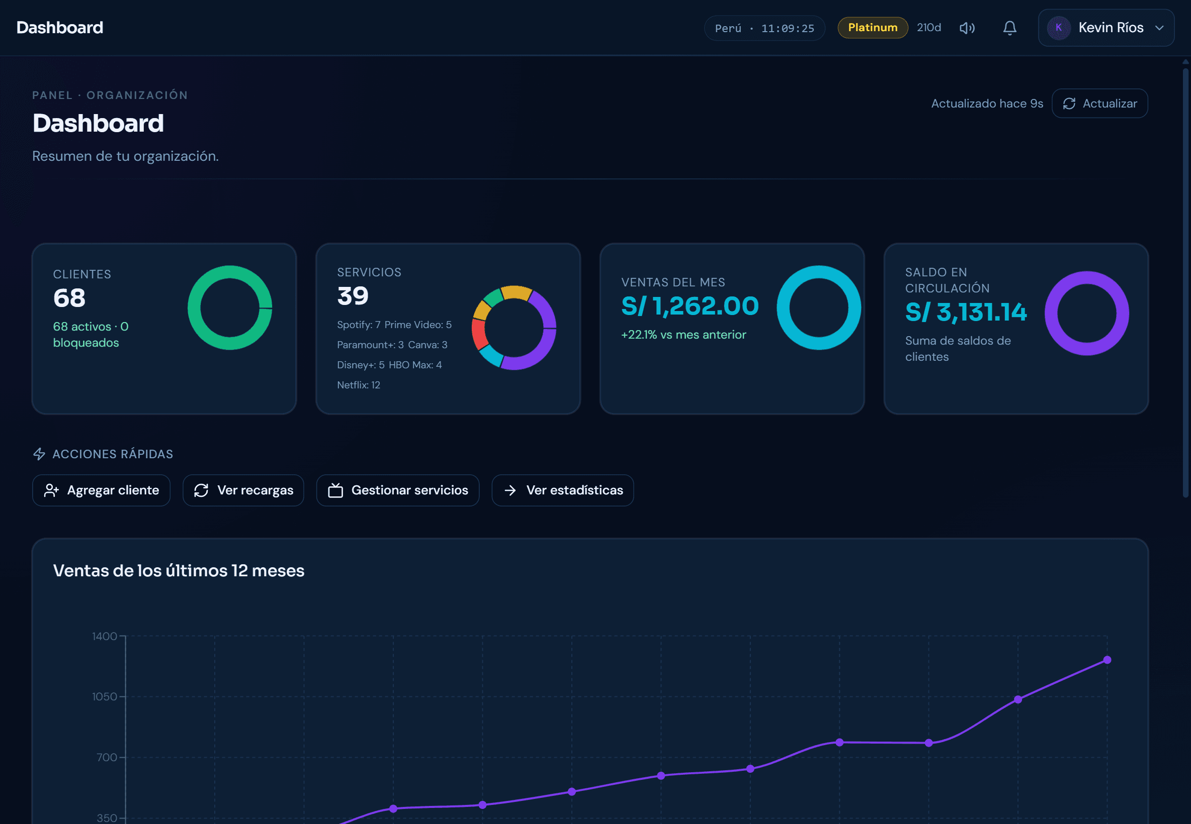 Panel del revendedor: clientes, ventas del mes y evolución de los últimos 12 meses